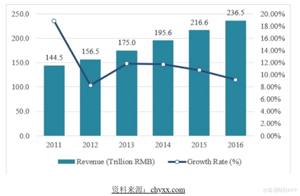 家电行业 gdp_家电维修图片