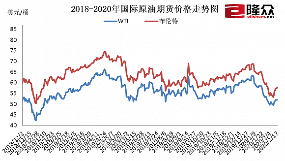 国内成品油价2连跌 加满一箱92号汽油比年初少花
