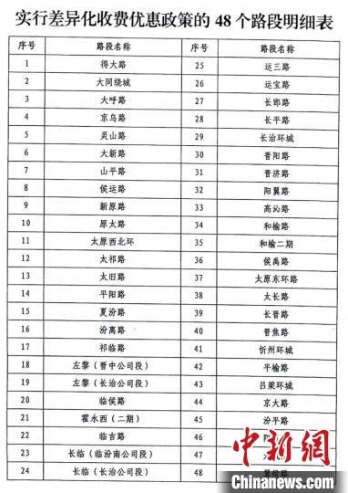 实行差异化收费优惠政策的48个路段。 山西官方网站截图