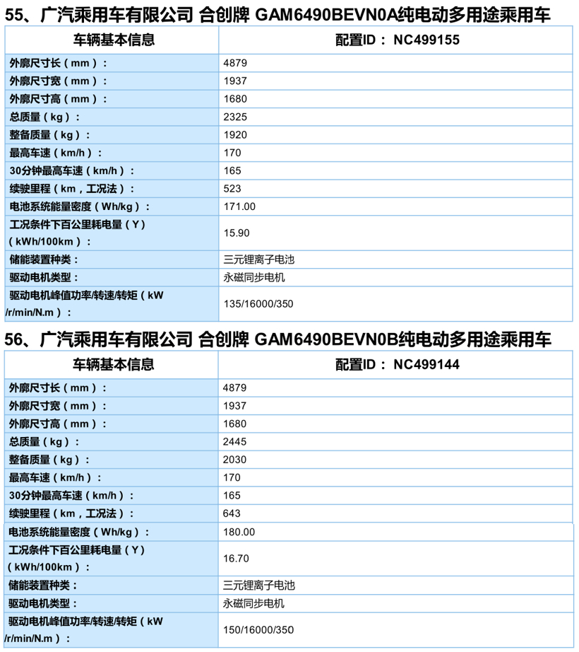 新能源车补贴车型目录公布 HYCAN 007上榜