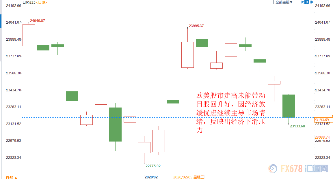 第四季度gdp环比折合年率_央行发布宏观经济分析报告 通胀预期有所显现(3)