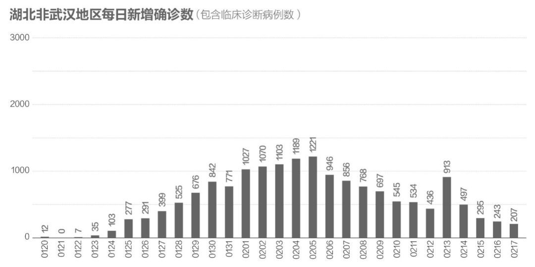 2020孝感gdp反超黄冈_2020年湖北地级市GDP排名,孝感反超黄冈进前5,十堰成功逆袭荆门