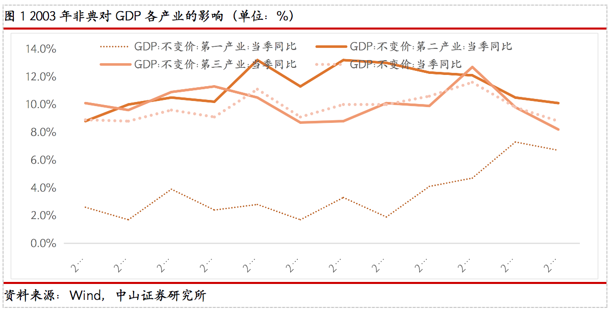 中国疫情期间gdp增速_中国疫情期间外交照片(2)