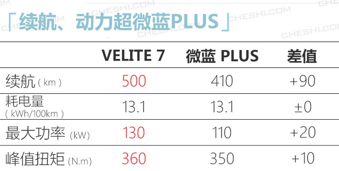 别克全新纯电动SUV动力曝光 续航里程达500km