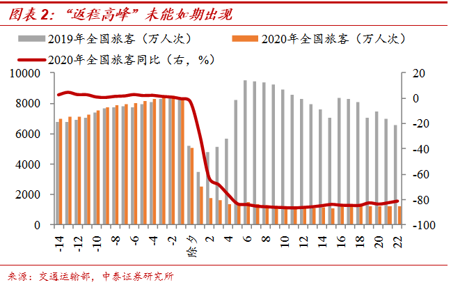 人口大规模向东北迁移_东北地区人口迁移图(3)