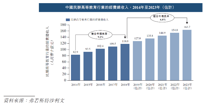 2020港股教育股买哪个好？