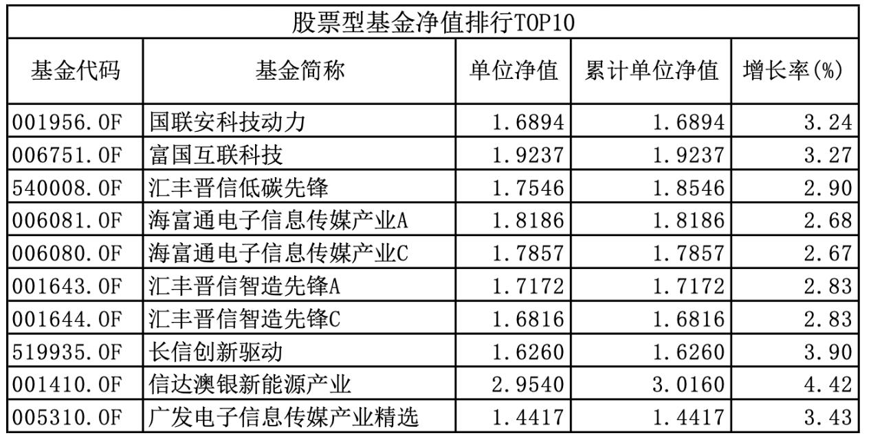 2019年基金净值排行_净值逆势创新高,2019年1 8月私募基金八大策略排行榜