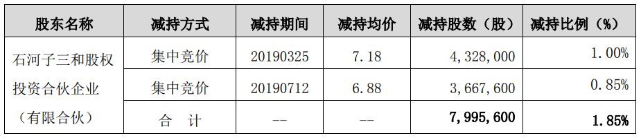 图片来源:Wind资讯
