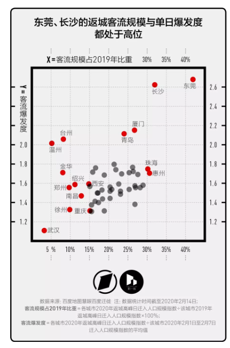 复工第一周 哪座城市的防控压力最大？