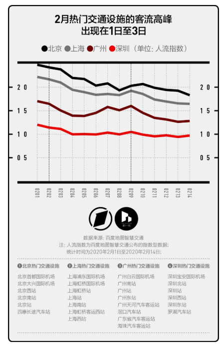 复工第一周 哪座城市的防控压力最大？