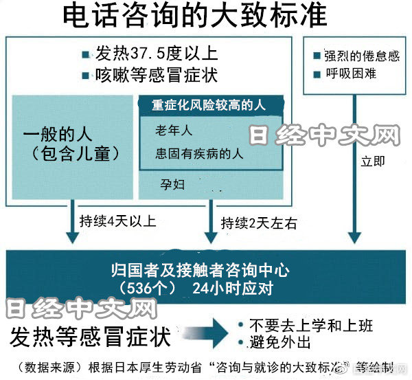 图自日经中文网