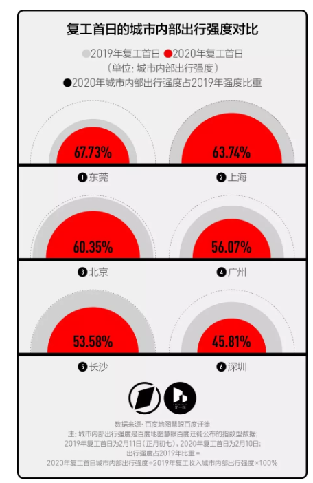 复工第一周 哪座城市的防控压力最大？