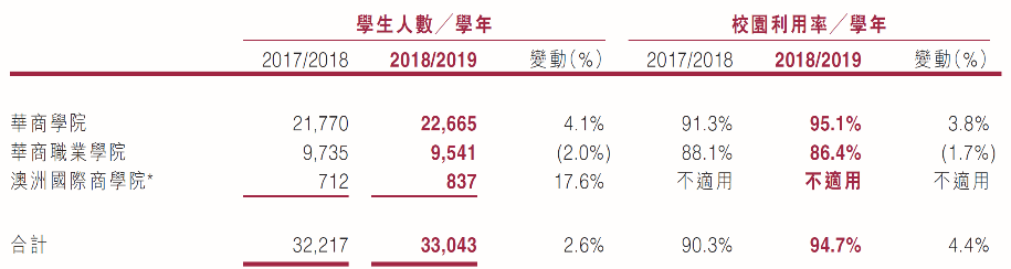 2020港股教育股买哪个好？