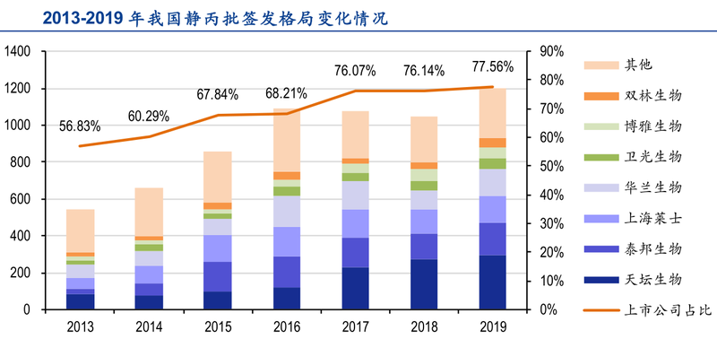 巨·研究 | 特免血浆治疗新冠效果明显 血