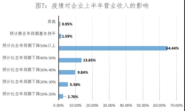 受疫情退订影响 湖南554家旅游企业直接损失约