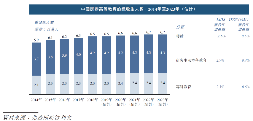 2020港股教育股买哪个好？