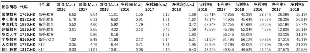 2020港股教育股买哪个好？