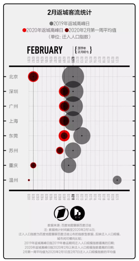 复工第一周 哪座城市的防控压力最大？