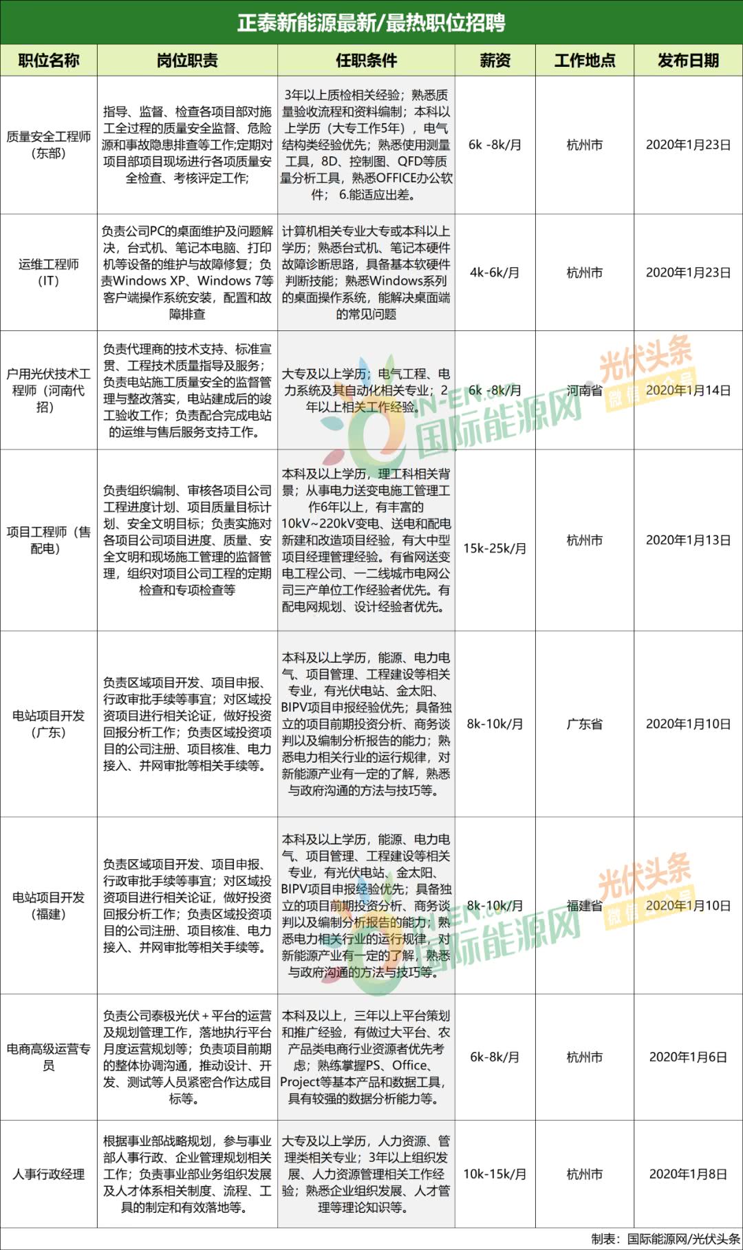 怎么理解销售岗位 886b-iprtayz4350398.jpg