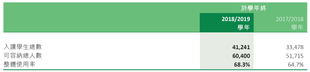 2020港股教育股买哪个好？