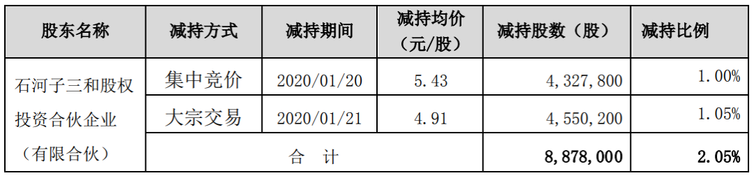 图片来源:Wind资讯