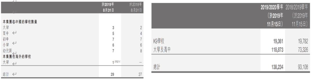 2020港股教育股买哪个好？