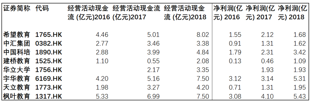 2020港股教育股买哪个好？