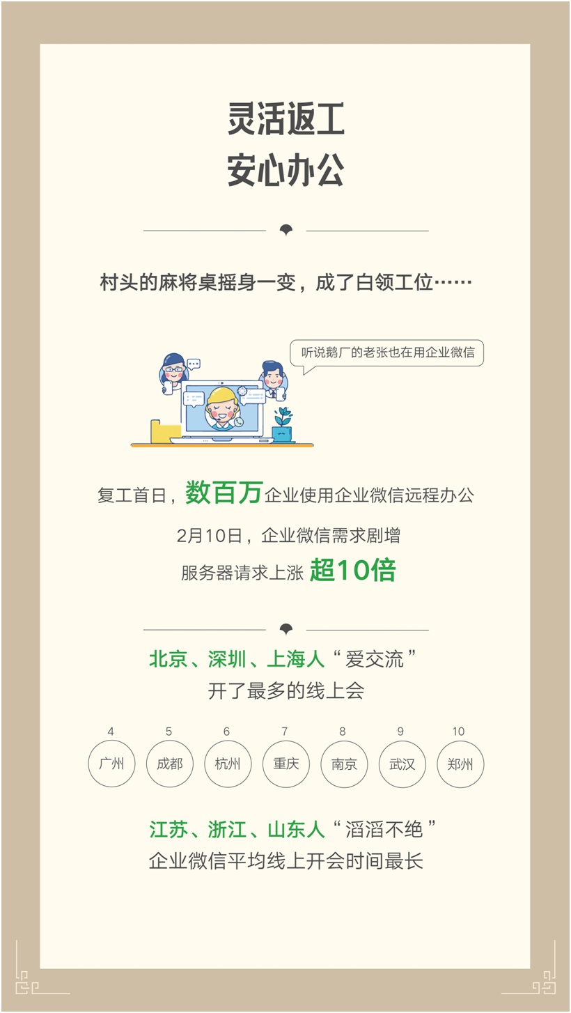 微信发布战“疫”报告：城市服务17.76亿人次访问