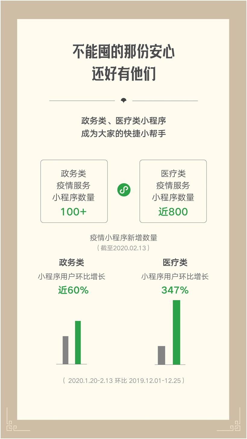 微信发布战“疫”报告：城市服务17.76亿人次访问
