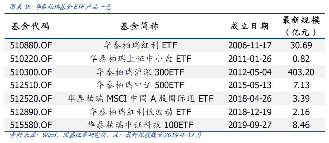 南方医药创新股半岛体育- 半岛体育官方网站- 半岛体育APP下载票A