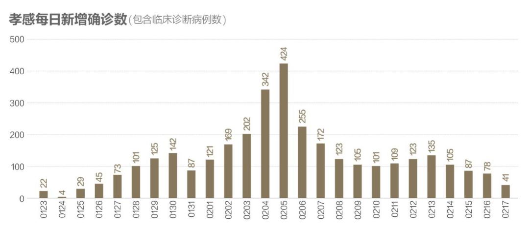 黄冈和孝感2021gdp_论人均GDP,荆州,黄冈与孝感市谁更强呢