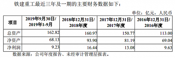 来源：公告