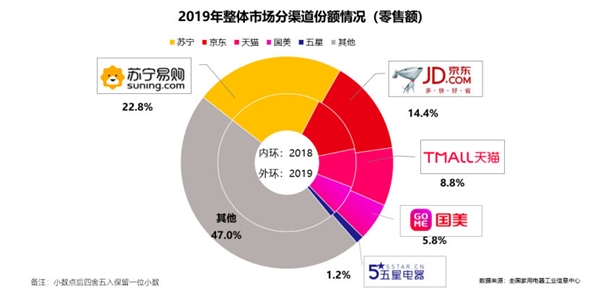 2019年家电排行榜_方太被列入2019家电公关大事件榜 因涉嫌侵权被布克起