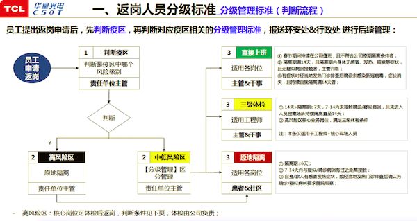 武汉人口级别_武汉人口分布图