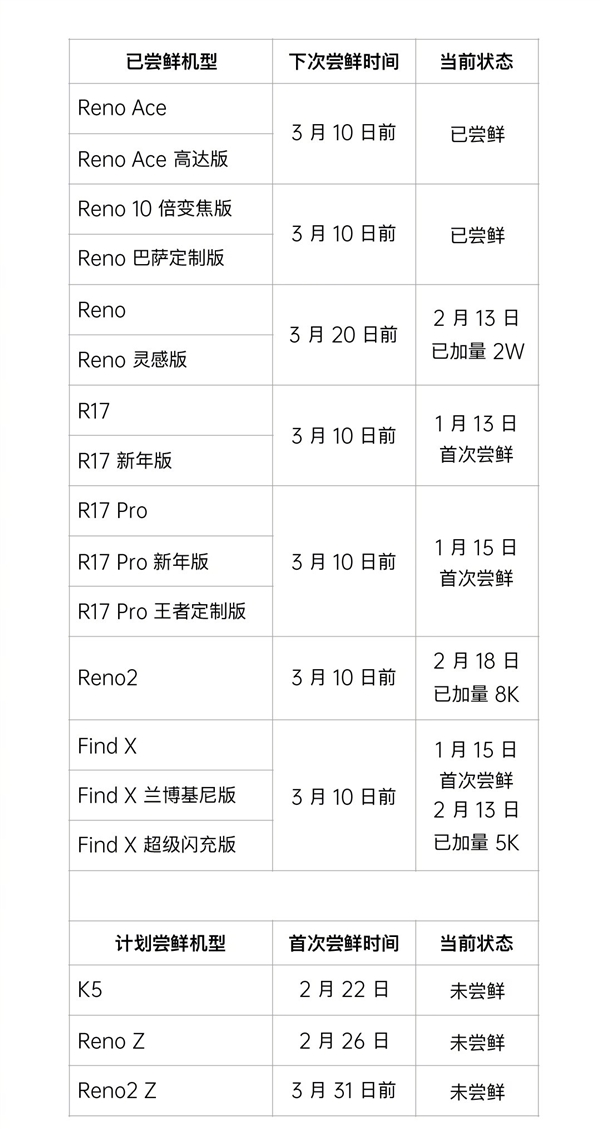 紧急调整 OPPO ColorOS 7公布近期适配进度和计划