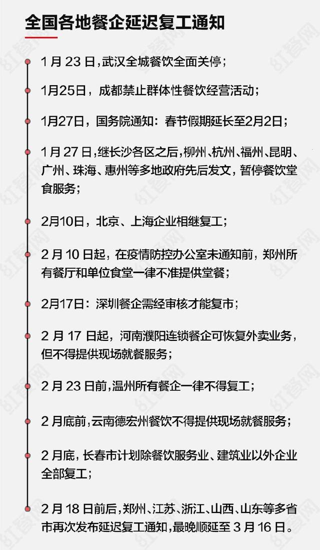 千万餐饮人呼吁:复业复工,拯救疫情下的餐饮业