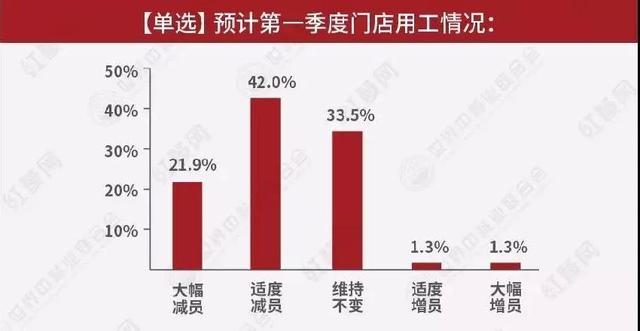 千万餐饮人呼吁:复业复工,拯救疫情下的餐饮业