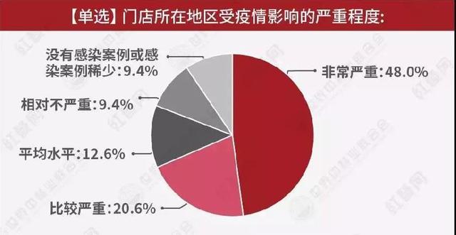 千万餐饮人呼吁:复业复工,拯救疫情下的餐饮业