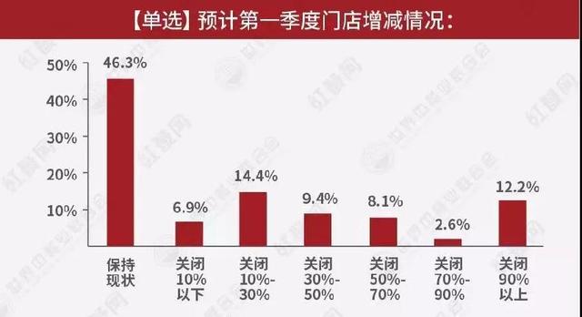 千万餐饮人呼吁:复业复工,拯救疫情下的餐饮业
