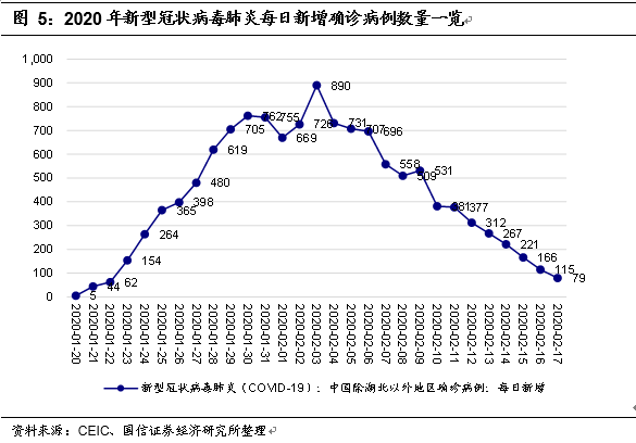 2020gdp具体_走出去智库 预测2020年全球GDP下降2.8 只有中国在第二季度出现增长(3)