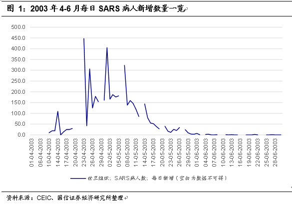 疫情下如何发展gdp