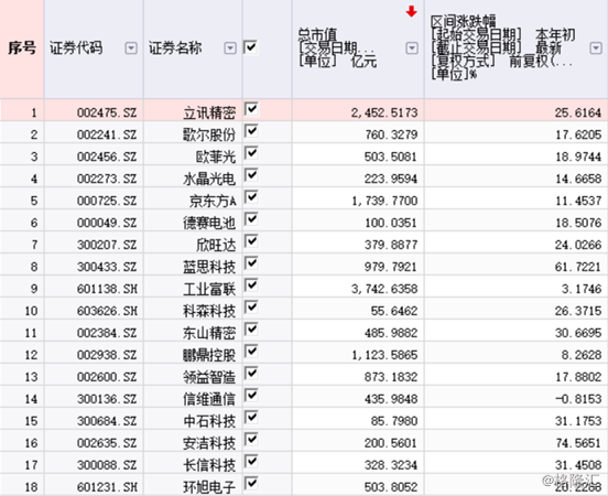 苹果股价今年走势图 f9a0-iprtayz6480176.png
