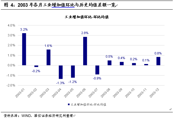 疫情对宏观经济总量的影响_疫情对经济的影响(2)
