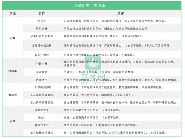 疫情当前,这些药,宝宝禁用!最安全的护理和用药方法在这里