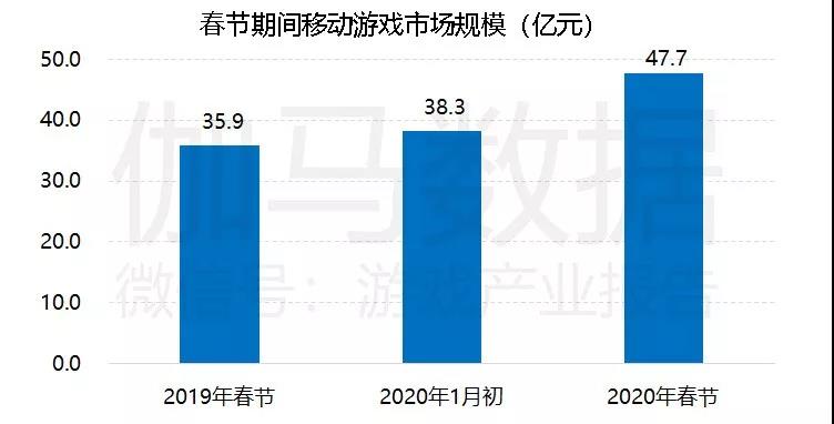 2020年手游GDP_2020年中国gdp