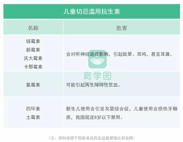 疫情当前,这些药,宝宝禁用!最安全的护理和用药方法在这里
