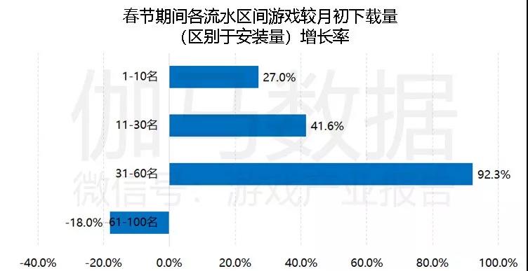 2020年手游GDP_2020年中国gdp(2)