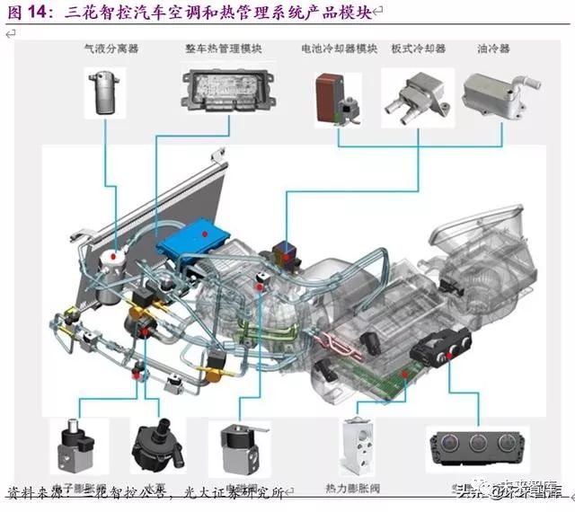 新能源汽车空调是什么原理_新能源汽车