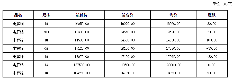 避险需求升温 金银表现抢眼