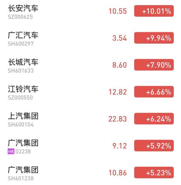 汽车股开盘大涨，一线城市限购如何“松绑”？